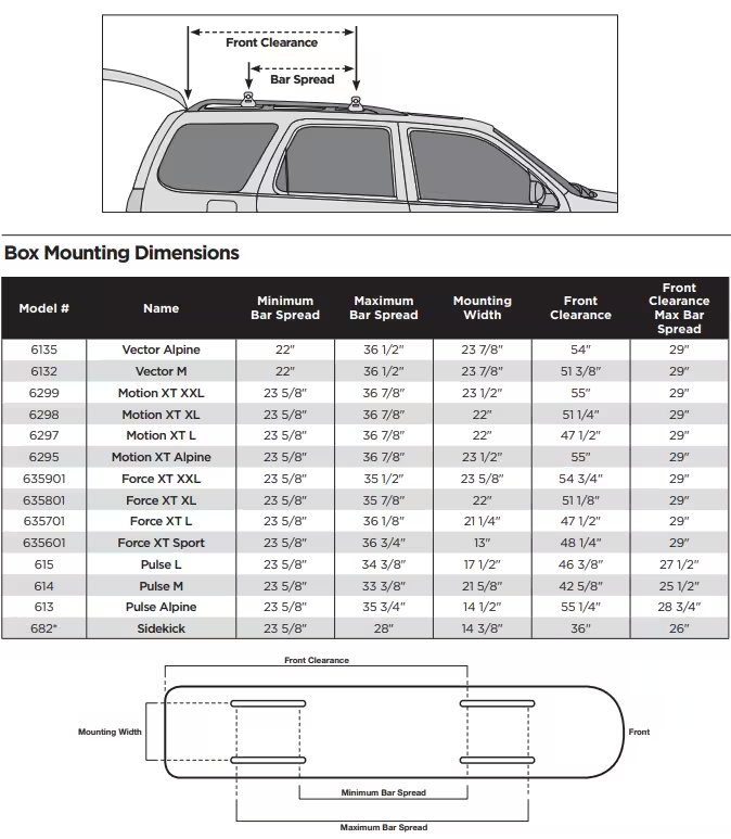 Will I be able to open the trunk of my car with a cargo carrier