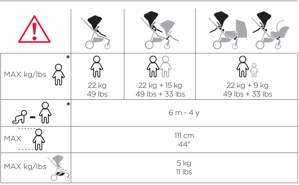 How much weight can my Thule Sleek stroller carry