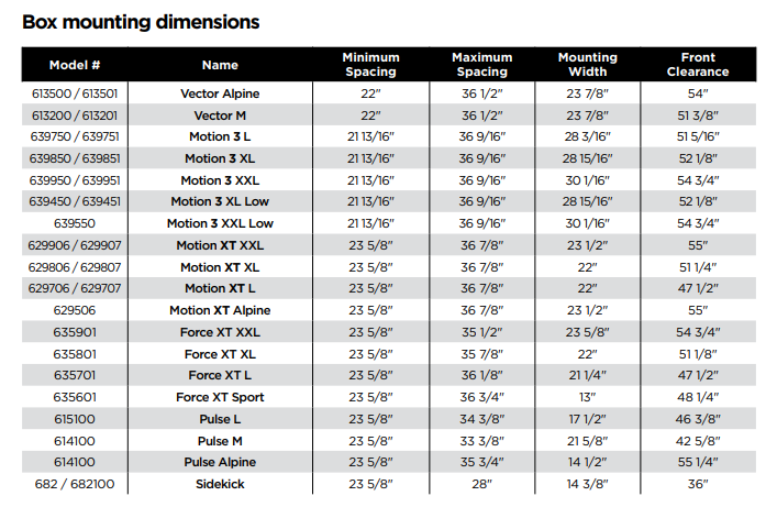 Thule cascade models sale